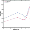 [Figure 4]