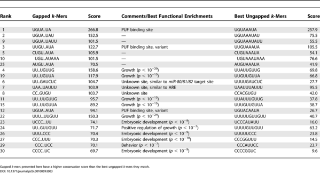 Table 3