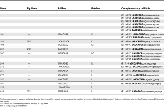 Table 1