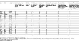 Table 1