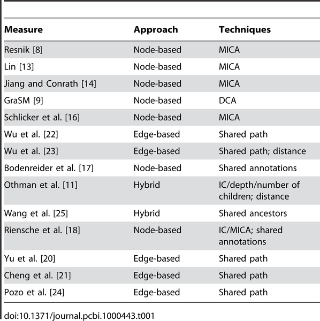 Table 1