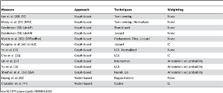 Table 3