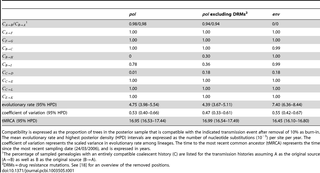 Table 1