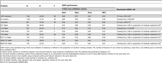 Table 2