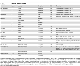 Table 3