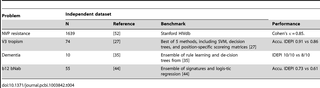 Table 4