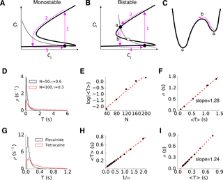 Fig 8