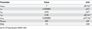 Table 1