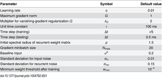 Table 1