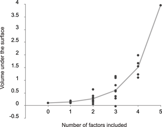 Fig 14