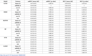 Table 2