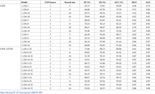 Table 1