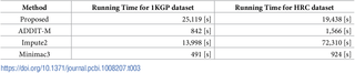 Table 3