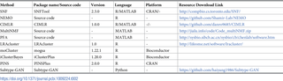 Table 2