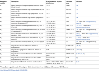 Table 3