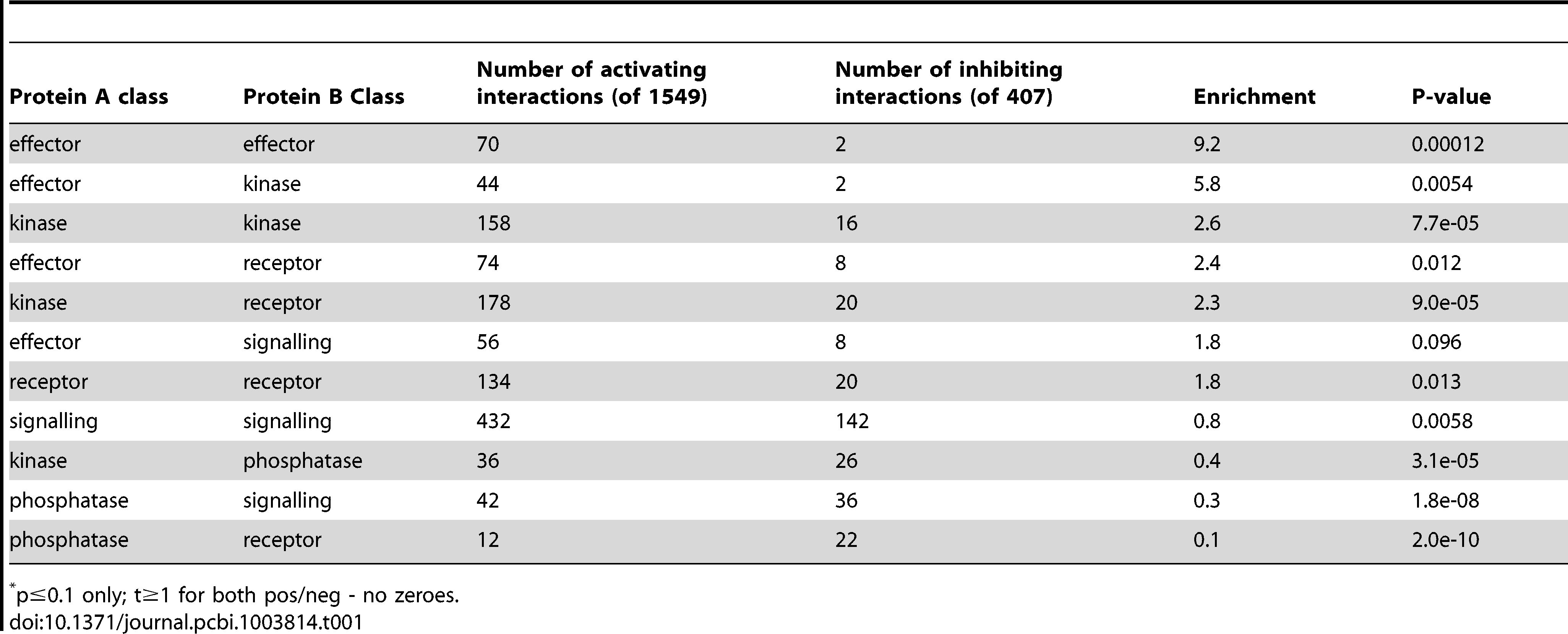 Table 1