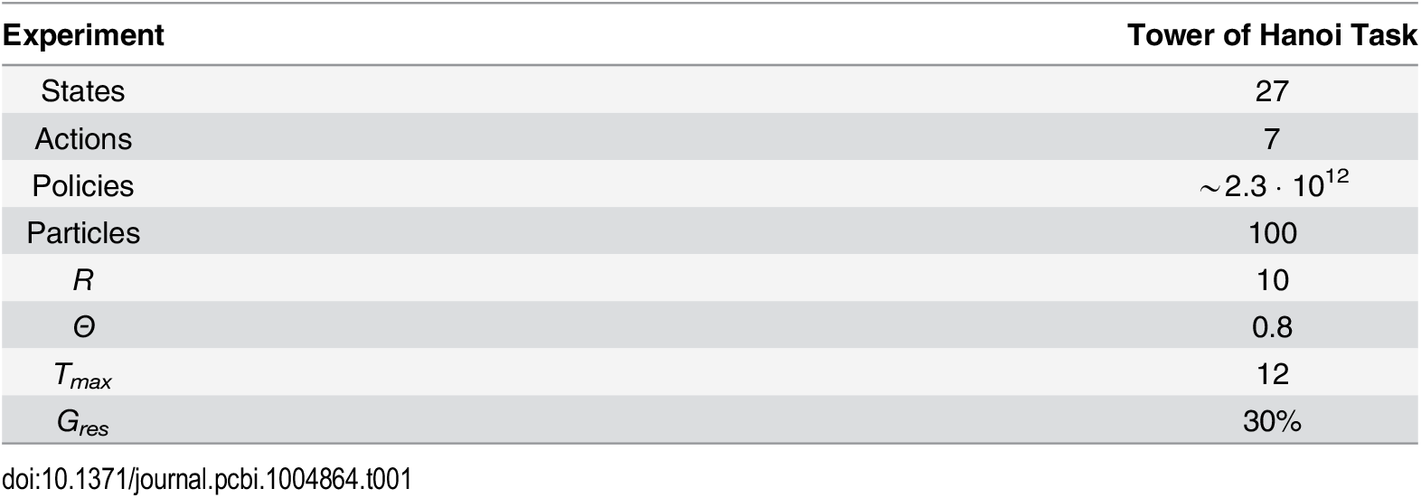 Table 1