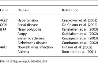 Table 3