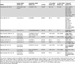 Table 1