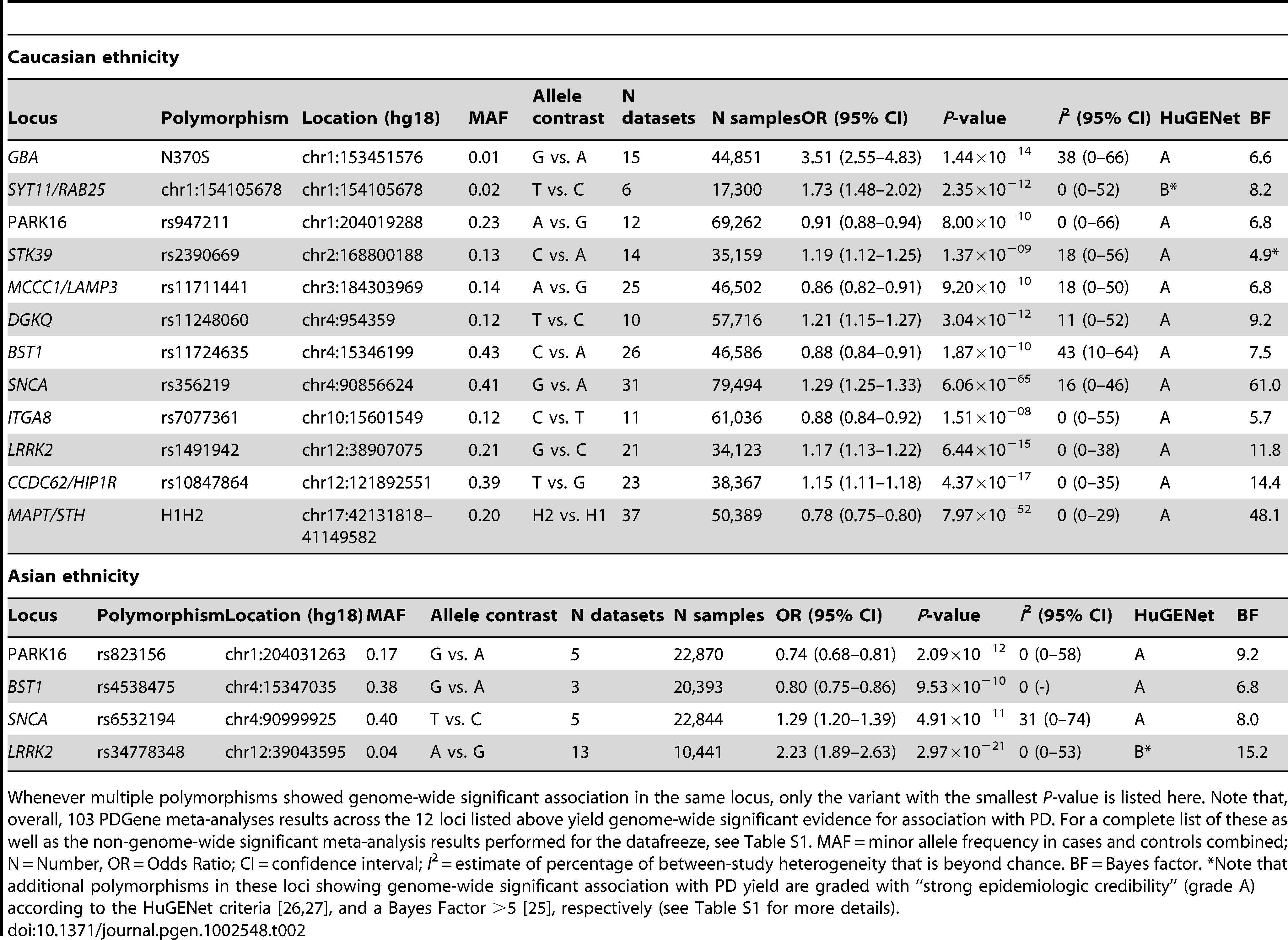 Table 2