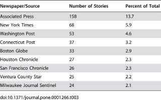 Table 3