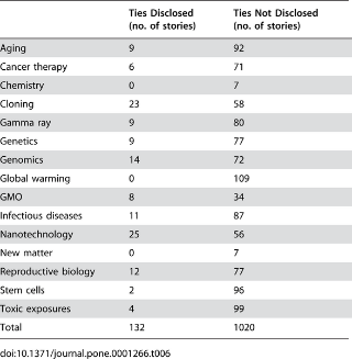 Table 6