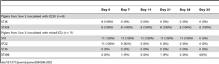 Table 2