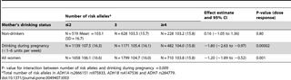 Table 3