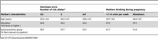 Table 4