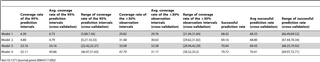 Table 2