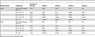 Table 3