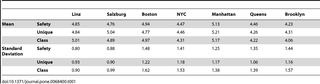 Table 1