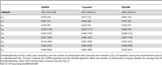 Table 1