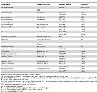 Table 3