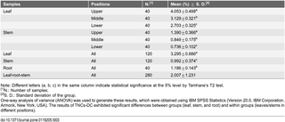 Table 3