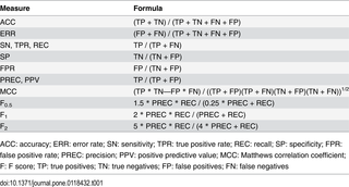 Table 1