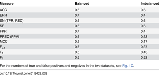 Table 2