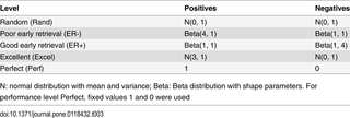 Table 3