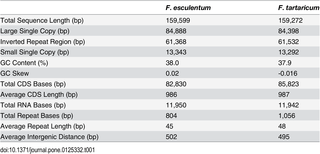 Table 1