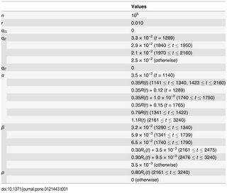 Table 1