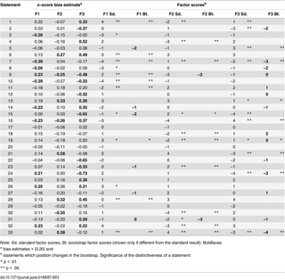 Table 3