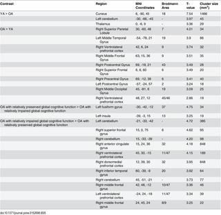 Table 5