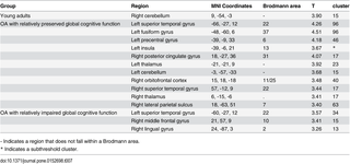 Table 7