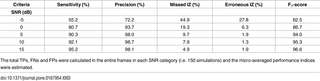 Table 3