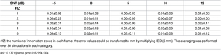 Table 4