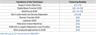 Table 4