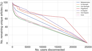 Fig 10