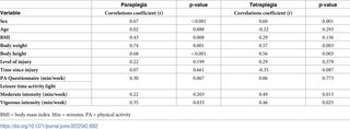 Table 2