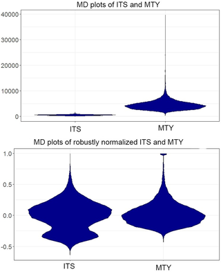 Fig 11