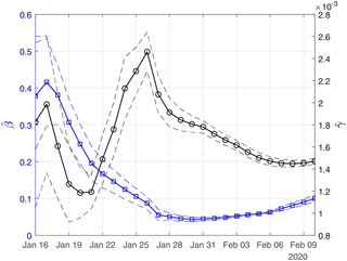 Fig 10